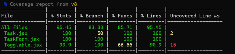 terminal output of test coverage
