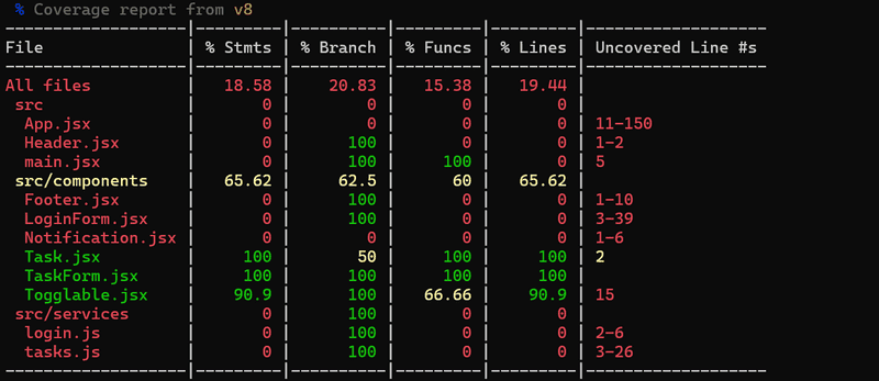 terminal output of more substantial test coverage